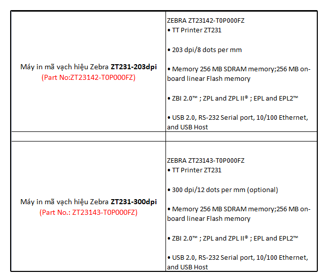 Thông số kỹ thuật của máy in ZT231
